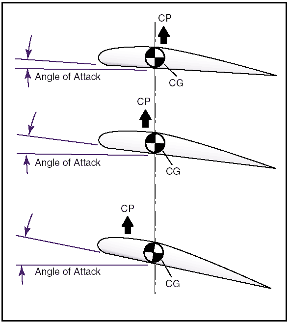 ملف عن الطائرات CP_angle_of_attack