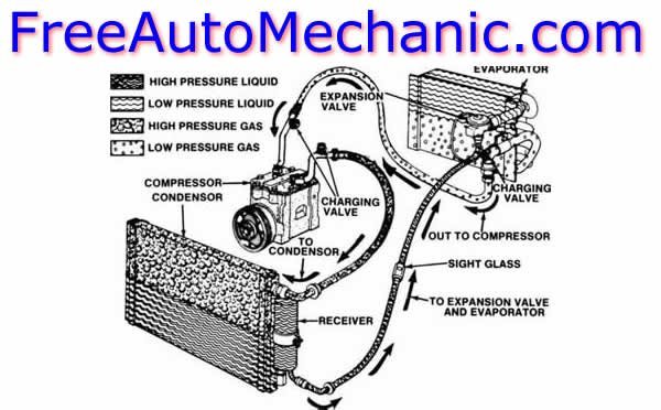 Putting A/C in a 1969 GMC Van Accompletepic2small