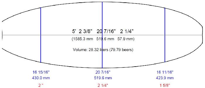 Premier projet de Shape -> Surfkite Rrdpopp