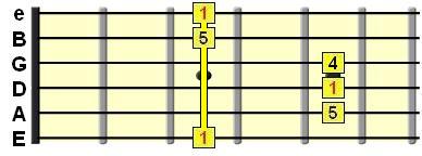 5-درس انجليزيGuitar chord theory basics Gsus4