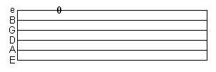 1-درس انجليزي..Guitar Fretboard Lessons Tab2