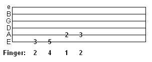 1-درس انجليزي..Guitar Fretboard Lessons Tab4