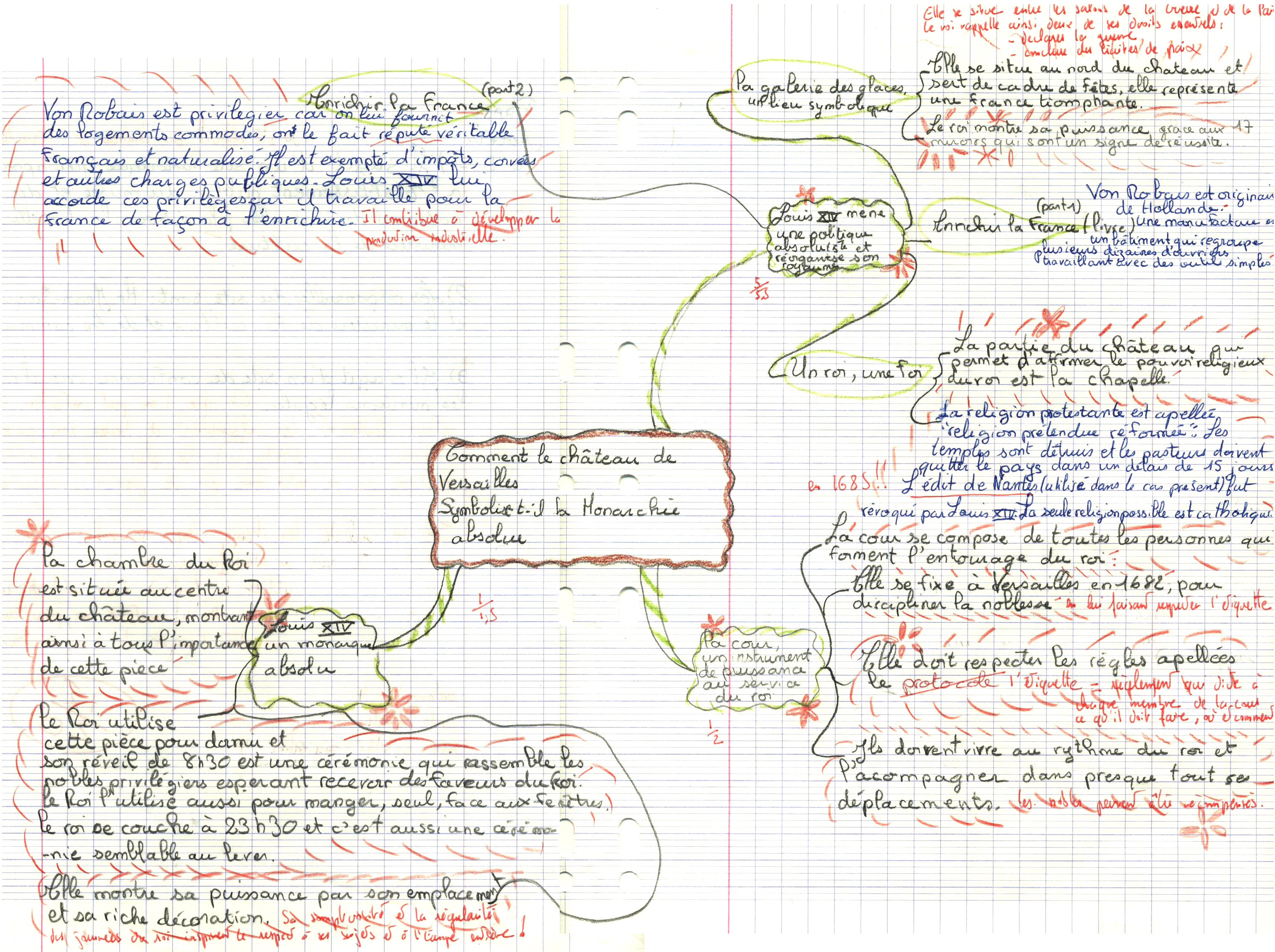 carte_mentale_versailles_aur_lie 1254932255carte_mentale_versailles_aur_lie