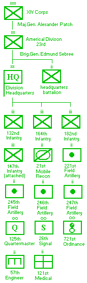 Guadalcanal : US Army Order-am