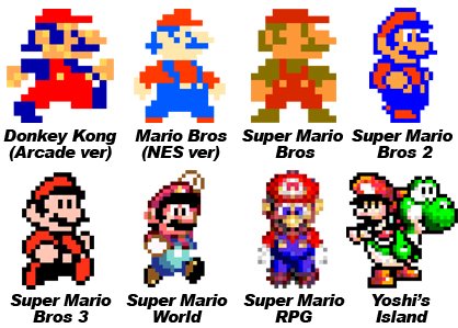 Différents Mario.  Mario-evolution