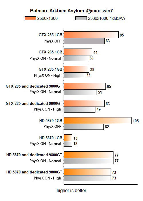 ATi HD5870 + nVIDIA GT220 (PhysX) ::: Funciona! Batman4