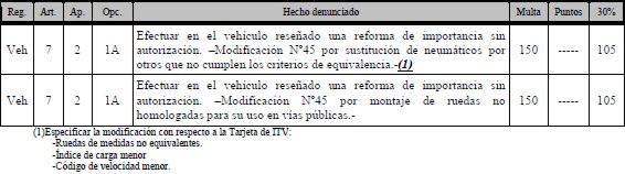 LEGISLACION SOBRE  REFORMAS EN VEHICULOS DE SERIE Legislacion-reformas-08