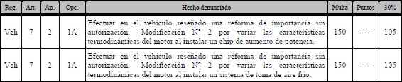 LEGISLACION SOBRE  REFORMAS EN VEHICULOS DE SERIE Legislacion-reformas-11