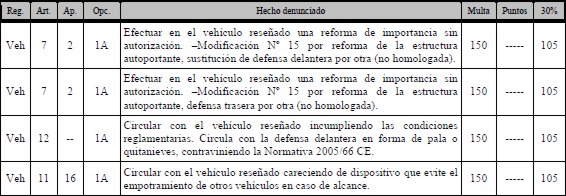 LEGISLACION SOBRE  REFORMAS EN VEHICULOS DE SERIE Legislacion-reformas-17