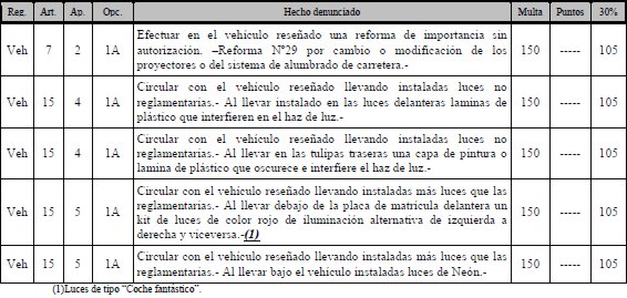 LEGISLACION SOBRE  REFORMAS EN VEHICULOS DE SERIE Legislacion-reformas-27