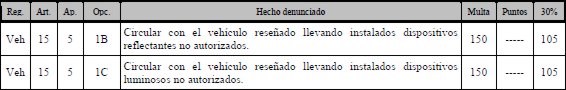 LEGISLACION SOBRE  REFORMAS EN VEHICULOS DE SERIE Legislacion-reformas-30