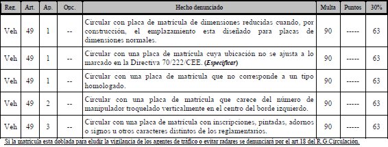 LEGISLACION SOBRE  REFORMAS EN VEHICULOS DE SERIE Legislacion-reformas-32