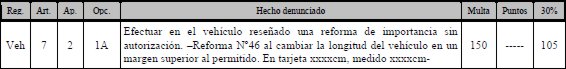 LEGISLACION SOBRE  REFORMAS EN VEHICULOS DE SERIE Legislacion-reformas-34