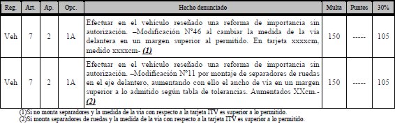 LEGISLACION SOBRE  REFORMAS EN VEHICULOS DE SERIE Legislacion-reformas-36