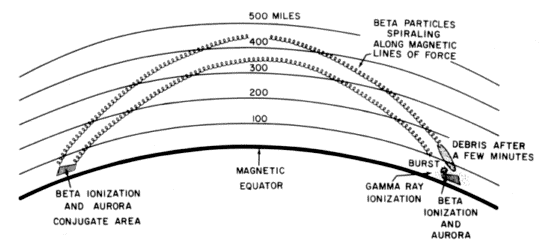 Resources To Be Investigated Magneticconjugate