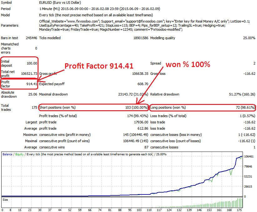 حصريا : تداول العملات الاجنبية مع الروبوت FxVoodoo Fxvoodoo-modified