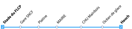 Bienvenue aux 3 Domaines ! Ligne-2