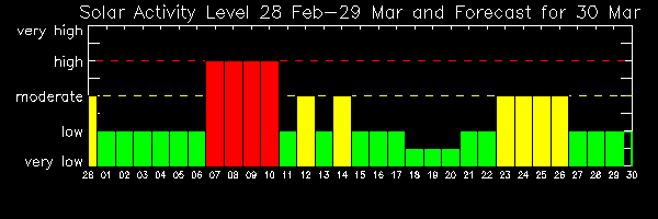 El Sol antes del terremoto de Japón Actsolmarzo