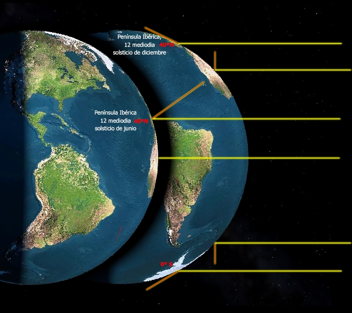 LUZ DE UNA ESTRELLA PARA UN PLANETA Calorsolsticios