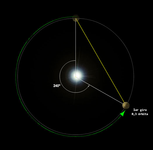 EL CICLO ENTRE LA TIERRA Y MERCURIO Mercorbita1giro