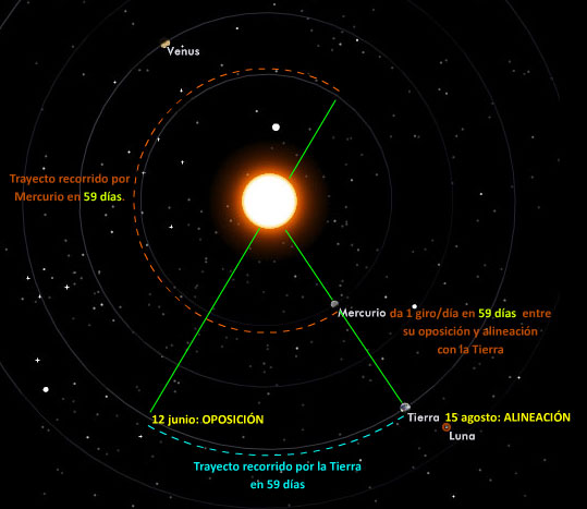 EL CICLO ENTRE LA TIERRA Y MERCURIO Mercurioalintierra16agoz