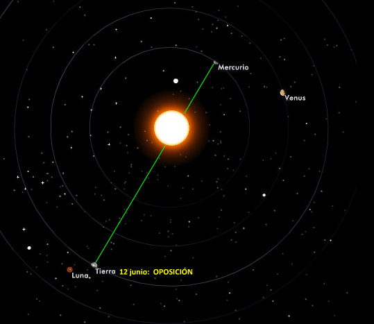 LEVE ERUPCIÓN CON EL PASO DE MERCURIO Mercurioopostierra12junz