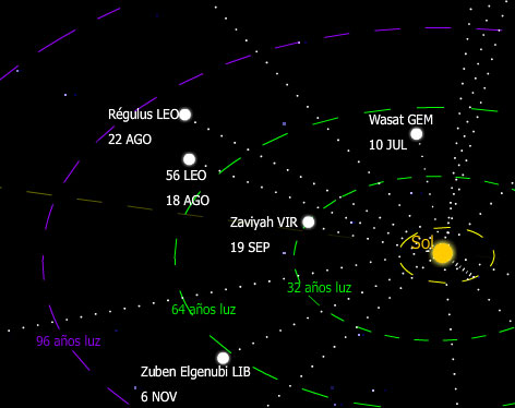 22 AGO: ALINEACIÓN DE GAIA CON LA ESTRELLA RÉGULUS Regulus