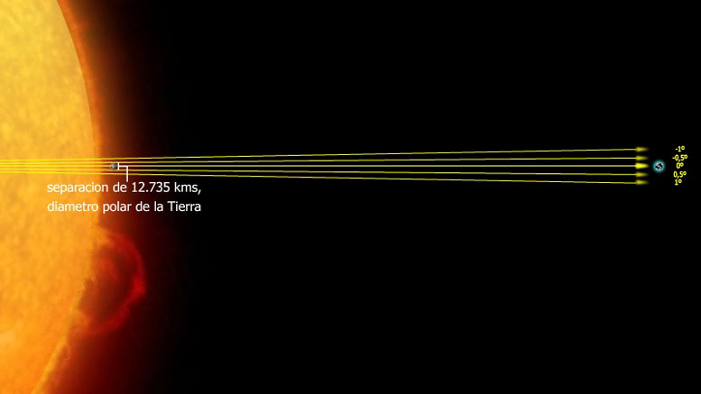 EL TAMAÑO DE LA ESTRELLA Solilumintierra