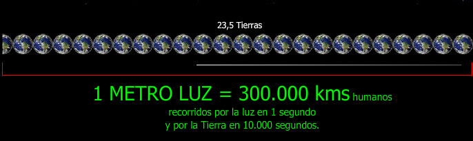 La vuelta al mundo en 5 minutos Tierrarayoluz1seg