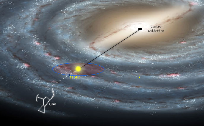 Sistema solar Tierrasolcentrogalac1