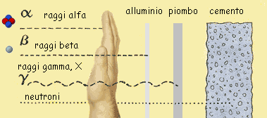 Stereotipi, Tecnologia e Natura Schermatura