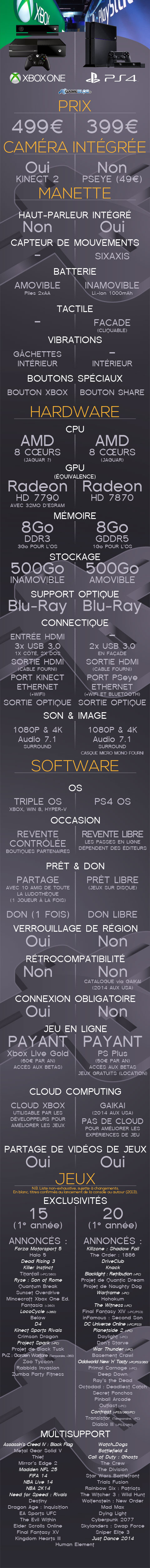 E3 2013 - Page 7 XboxOne-vs-PS4_Infographic_480_5