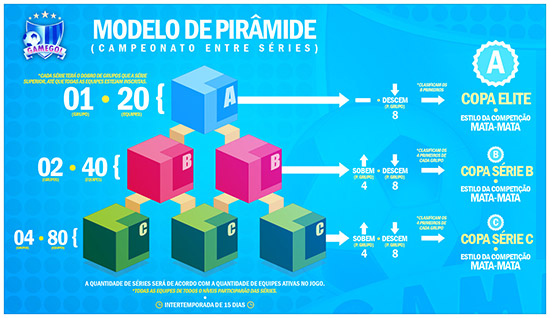 Regulamento das Séries Infografico_piramide_p