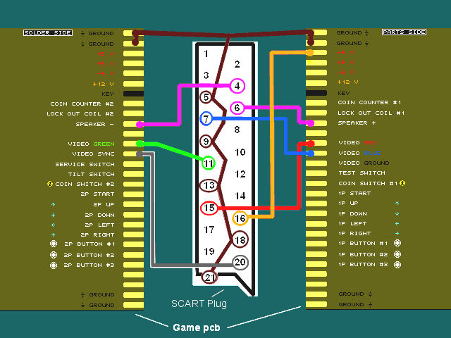 besoin info sur slot mv1fz Scartwire