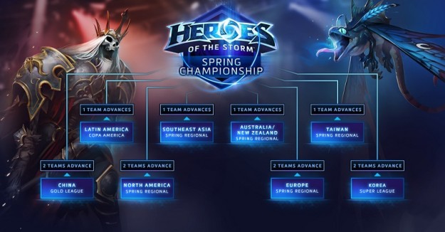 Έπαθλα 4 εκ. το 2016 για το Heroes of the Storm Hots-esports-625x326