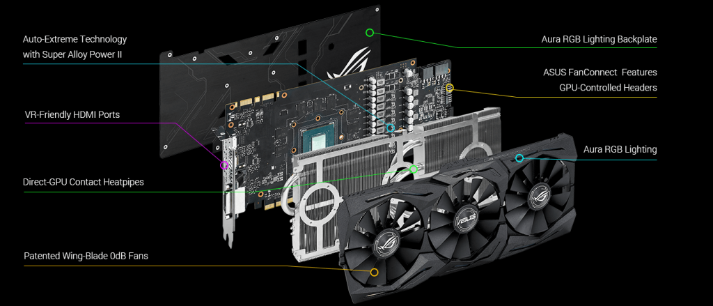 H Asus παρουσιάζει overclocked GTX 1080 που είναι «τέρας»! Asus-Strix-1-1024x439