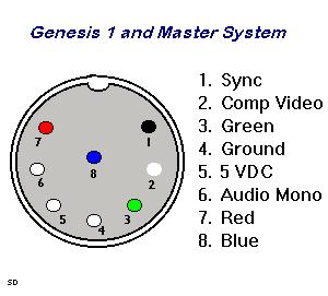 [Megadrive] Son OK - Image crypté Gen1