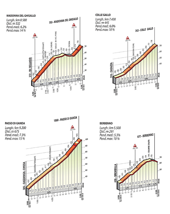 Giro di Lombardia Img_salite2014