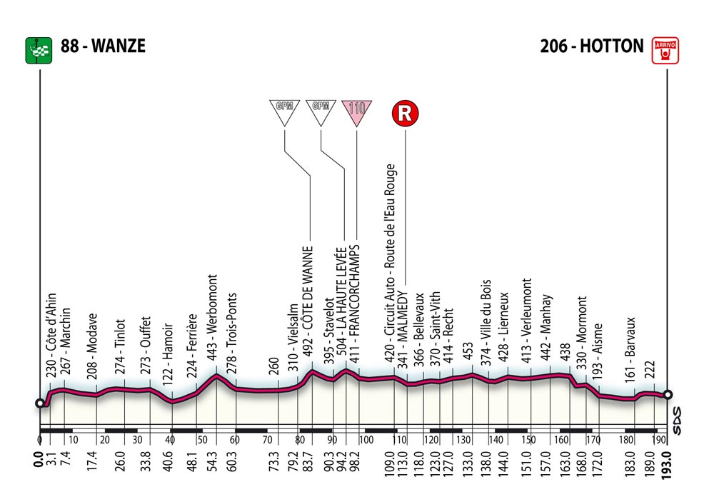 Giro d'Italia (THC) E2 et E3 T4_alt