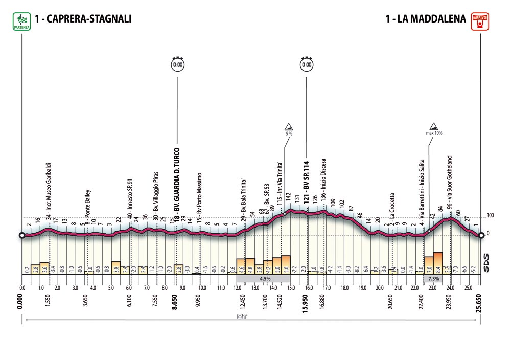 Giro d'Italia 2007 T01_alt