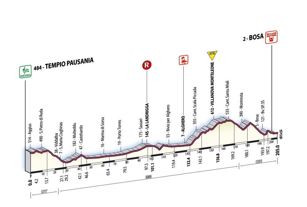 Giro d'Italia 2007 T02_alt