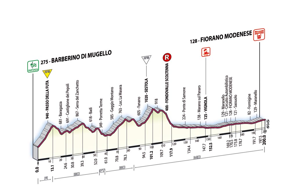 Giro d'Italia 2007 T08_alt