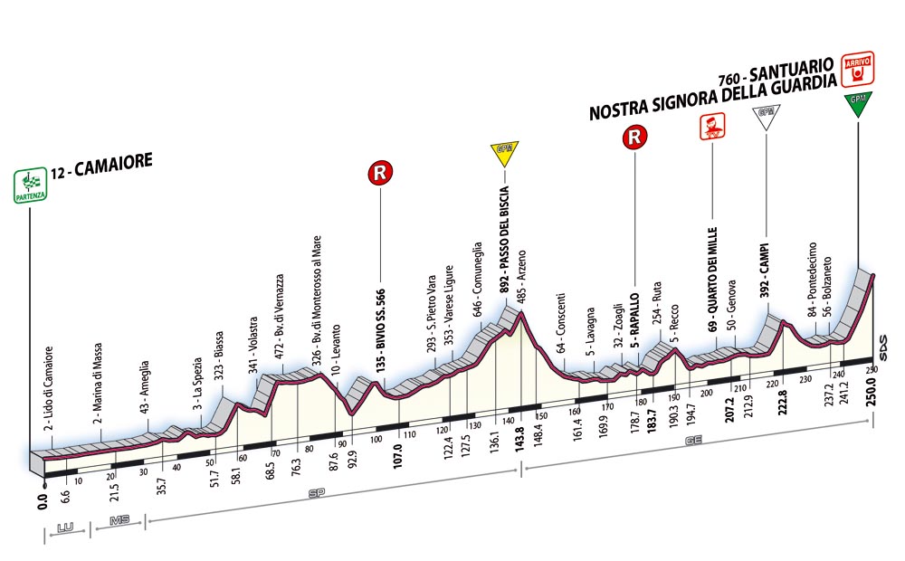 Giro d'Italia 2007 T10_alt