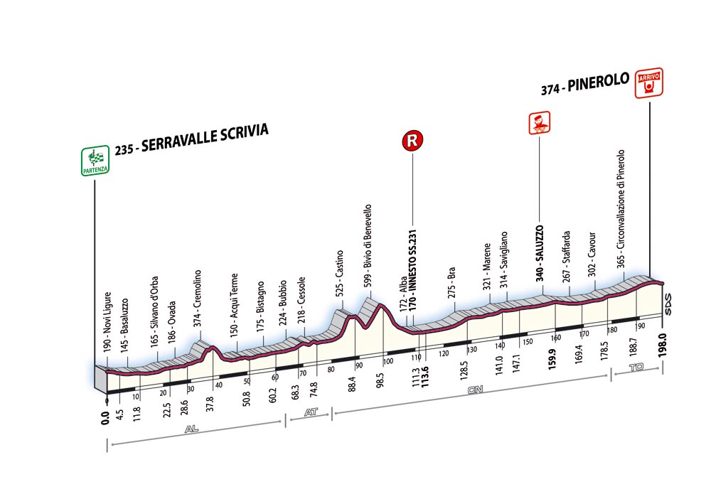 Giro d'Italia 2007 T11_alt