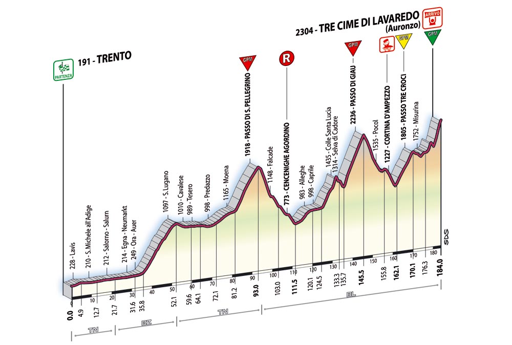 Giro d'Italia 2007 T15_alt