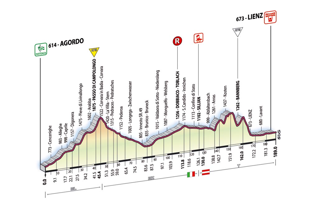 Giro d'Italia 2007 T16_alt