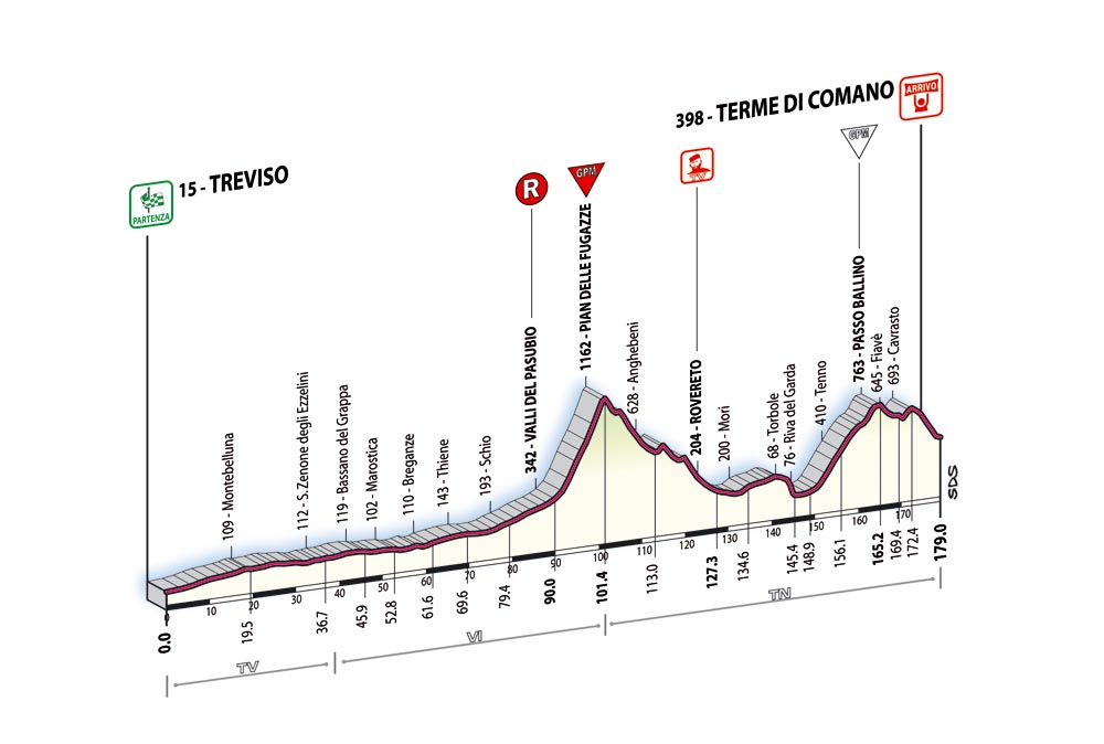 Giro d'Italia 2007 T19_alt