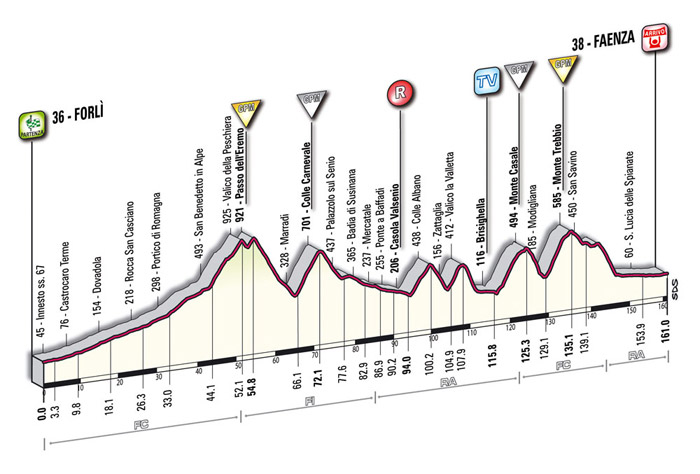 Giro de Italia 2009 - Página 4 T15_Faenza_alt_FIN