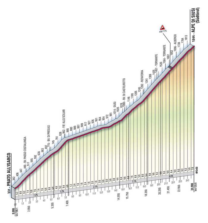 Giro de Italia 2009 - Página 2 T05_s01_alpedisiusi_alt_FIN