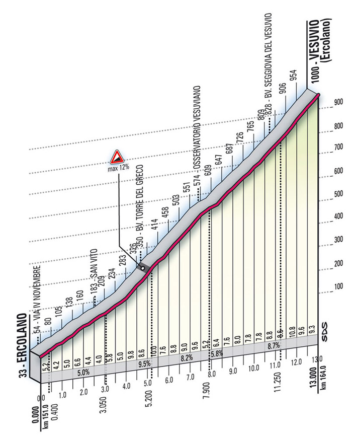 Giro de Italia 2009 - Página 4 T19_s01_vesuvio_alt-FIN